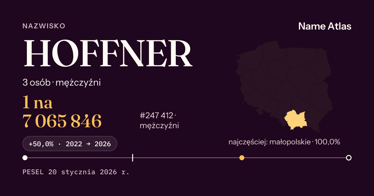 Karta nazwiska z liczbami z rejestru PESEL: HOFFNER