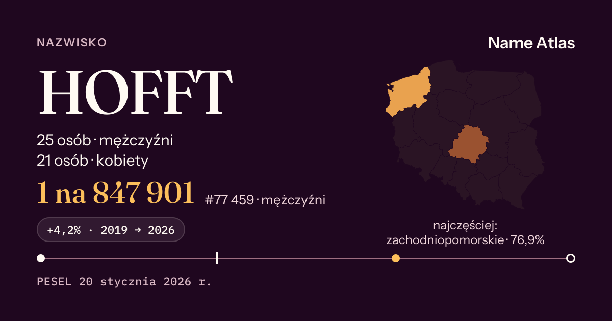 Karta nazwiska z liczbami z rejestru PESEL: HOFFT