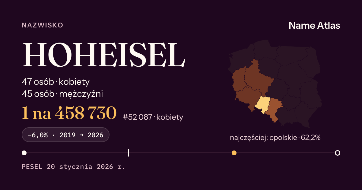 Karta nazwiska z liczbami z rejestru PESEL: HOHEISEL