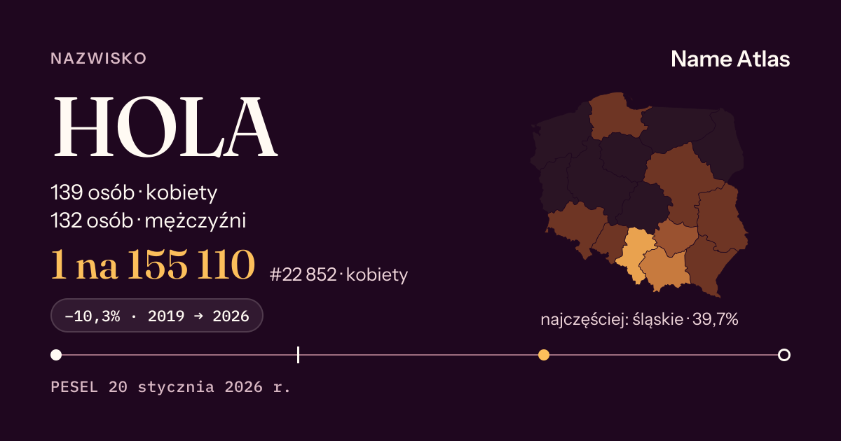 Karta nazwiska z liczbami z rejestru PESEL: HOLA