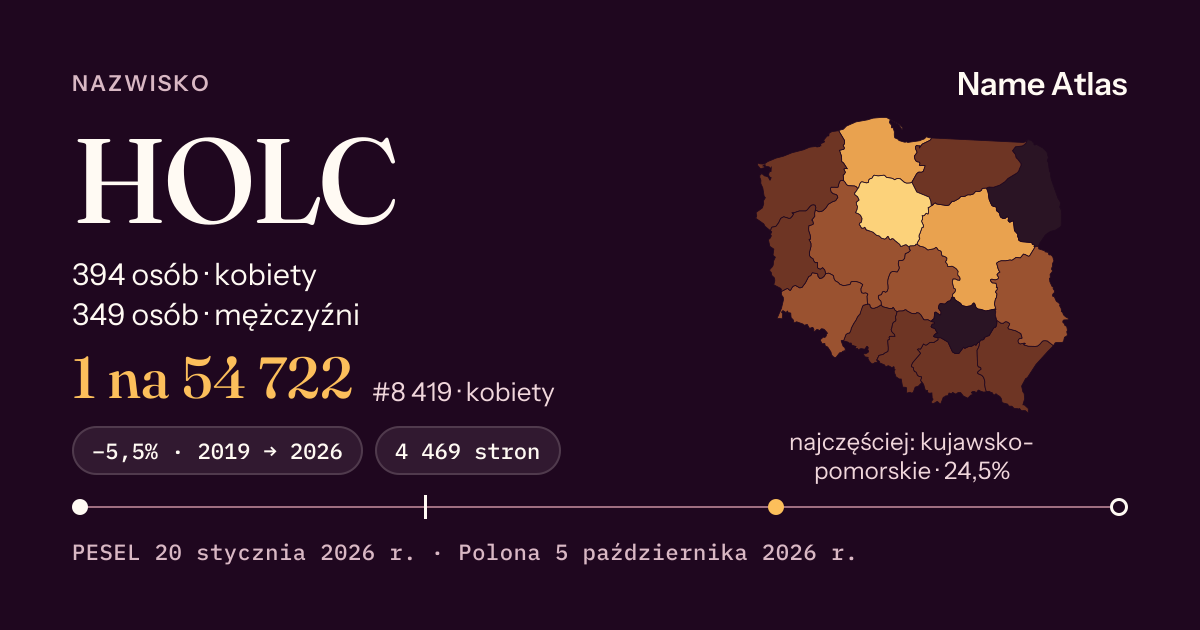 Karta nazwiska z liczbami z rejestru PESEL: HOLC