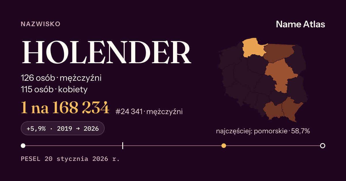 Karta nazwiska z liczbami z rejestru PESEL: HOLENDER