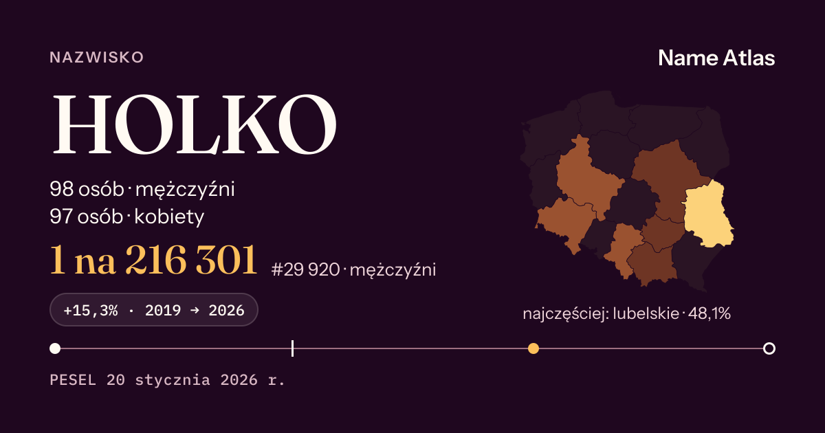 Karta nazwiska z liczbami z rejestru PESEL: HOLKO