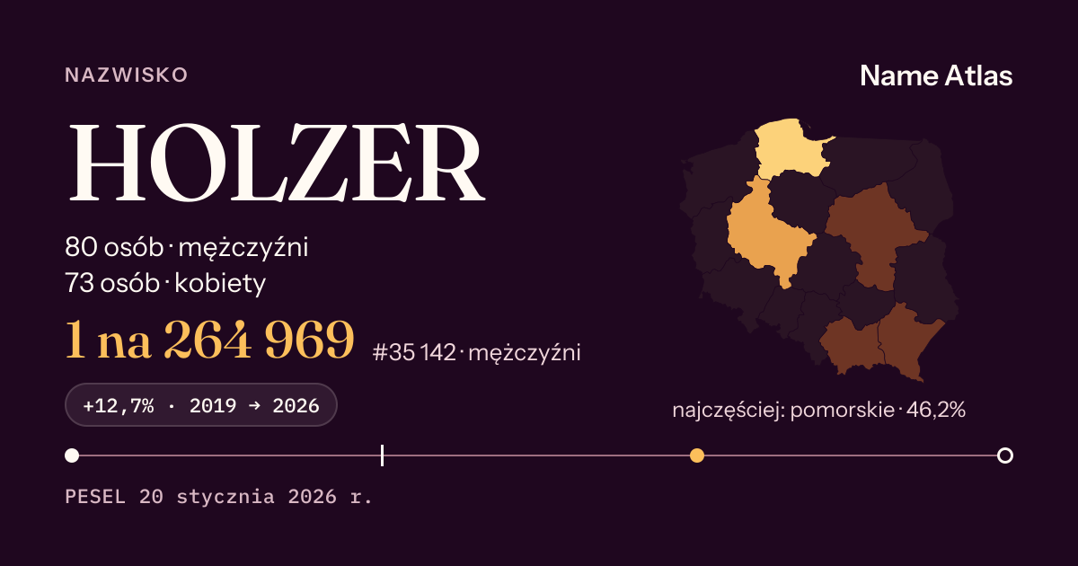 Karta nazwiska z liczbami z rejestru PESEL: HOLZER