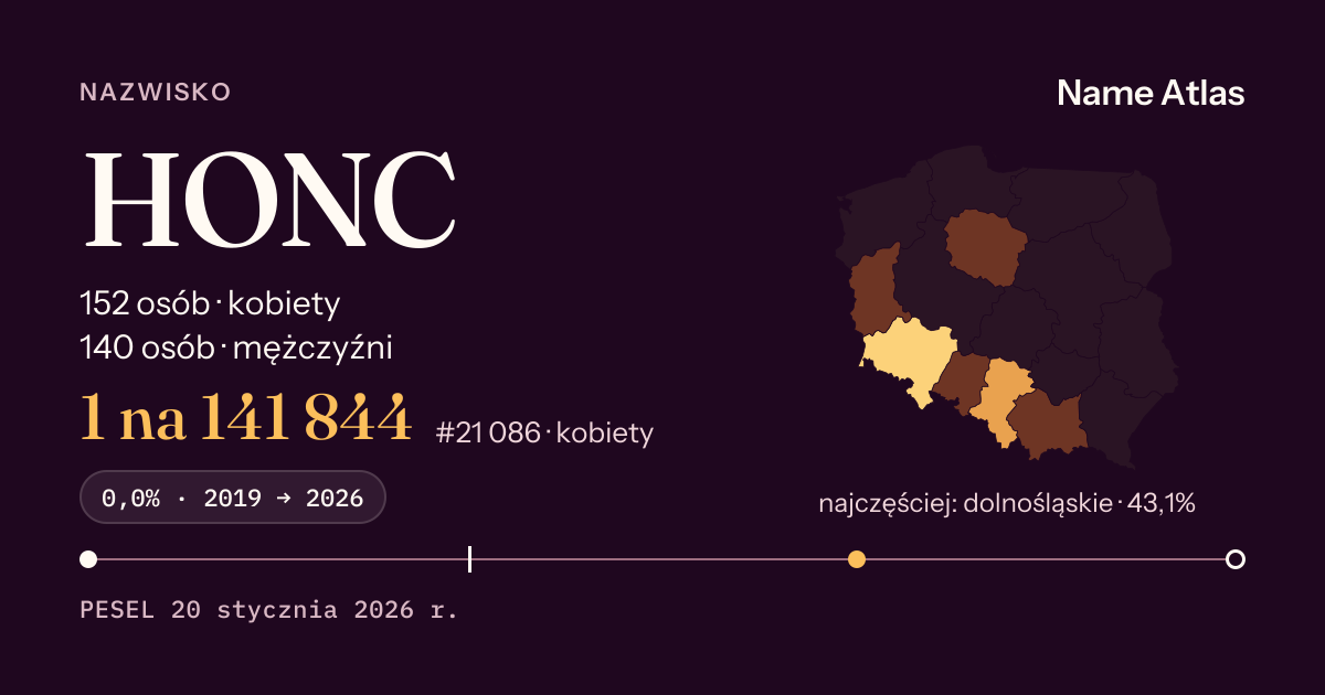 Karta nazwiska z liczbami z rejestru PESEL: HONC