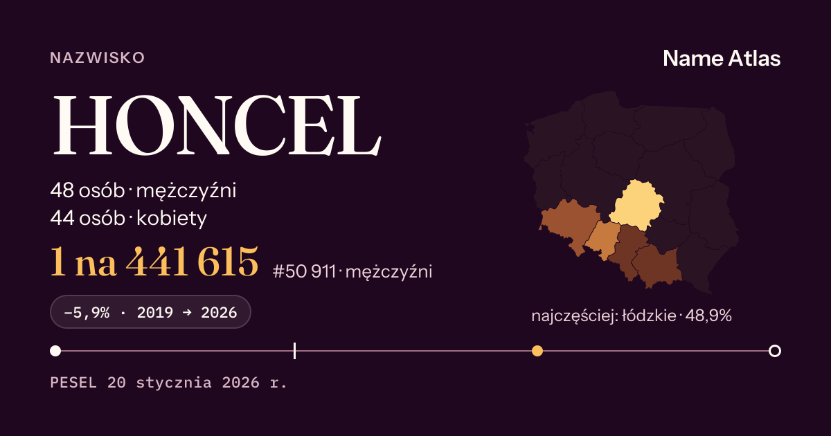 Karta nazwiska z liczbami z rejestru PESEL: HONCEL