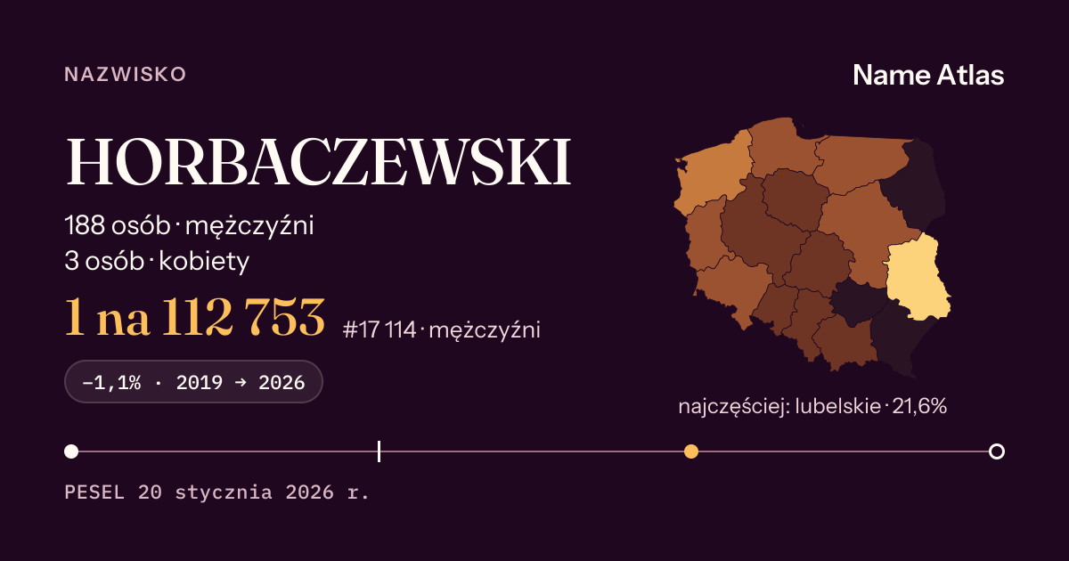 Karta nazwiska z liczbami z rejestru PESEL: HORBACZEWSKI