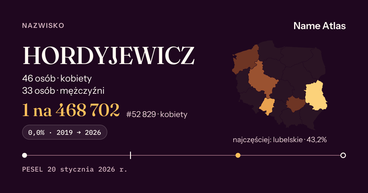 Karta nazwiska z liczbami z rejestru PESEL: HORDYJEWICZ