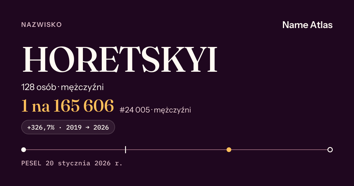 Karta nazwiska z liczbami z rejestru PESEL: HORETSKYI