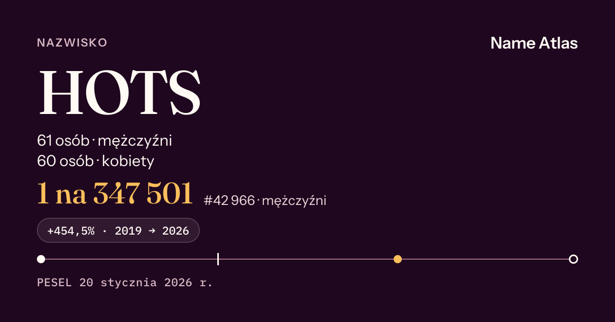 Karta nazwiska z liczbami z rejestru PESEL: HOTS