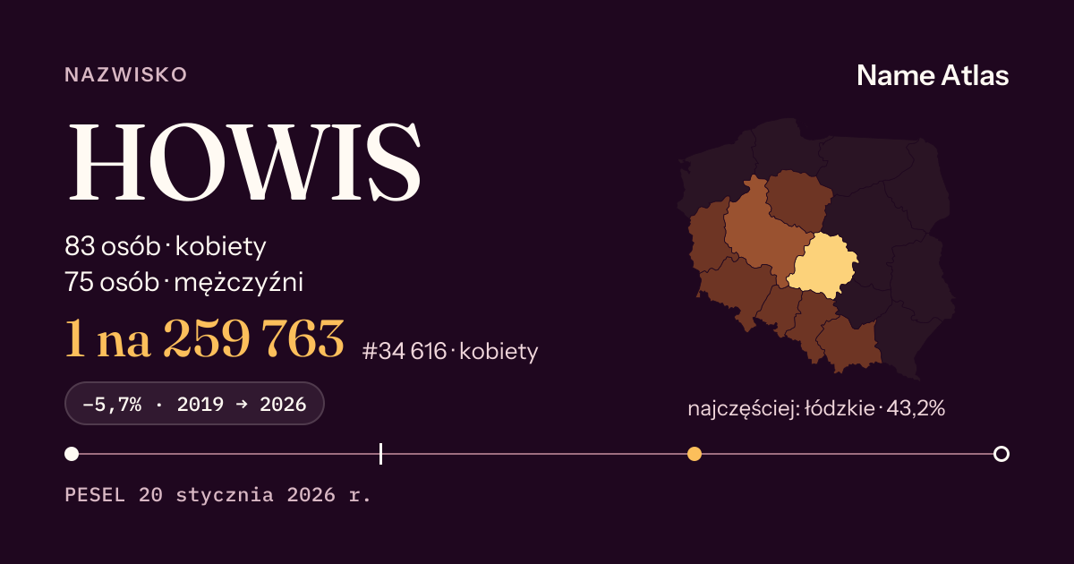 Karta nazwiska z liczbami z rejestru PESEL: HOWIS