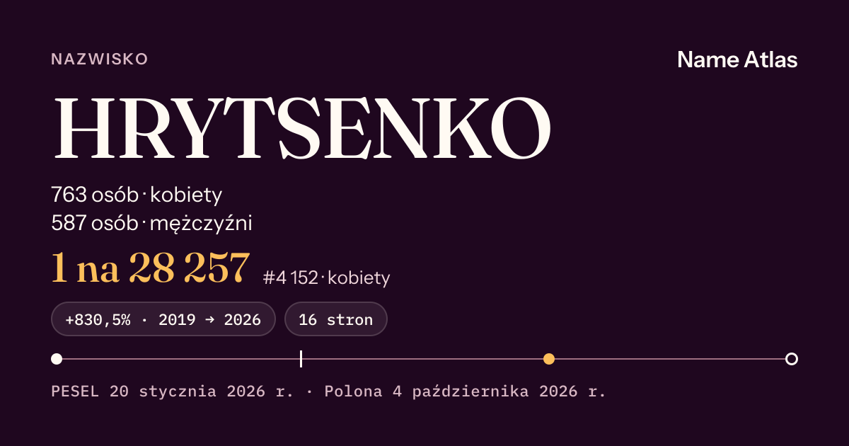 Karta nazwiska z liczbami z rejestru PESEL: HRYTSENKO