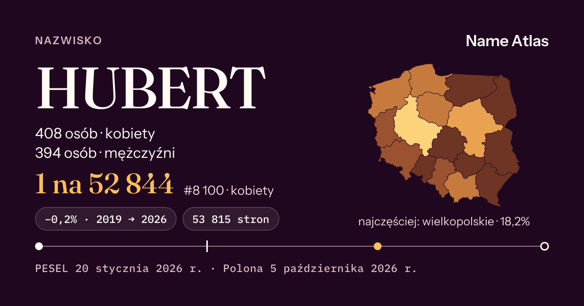 Karta nazwiska z liczbami z rejestru PESEL: HUBERT