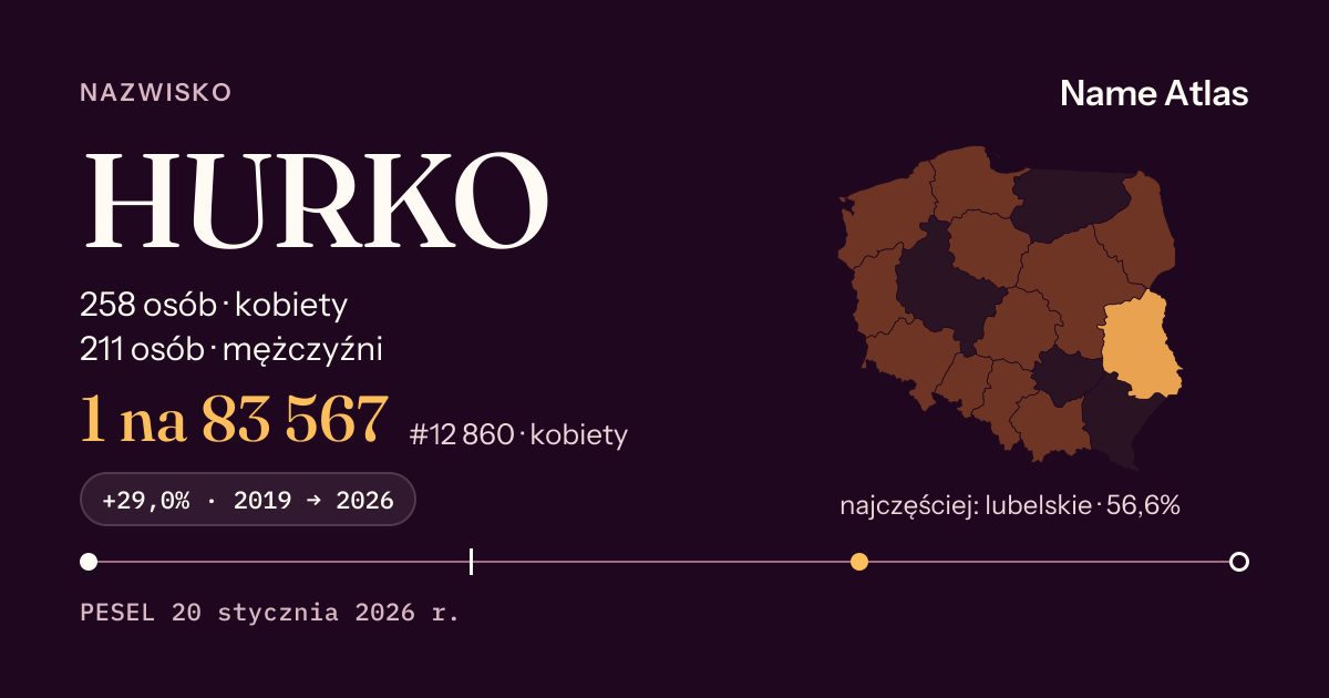 Karta nazwiska z liczbami z rejestru PESEL: HURKO