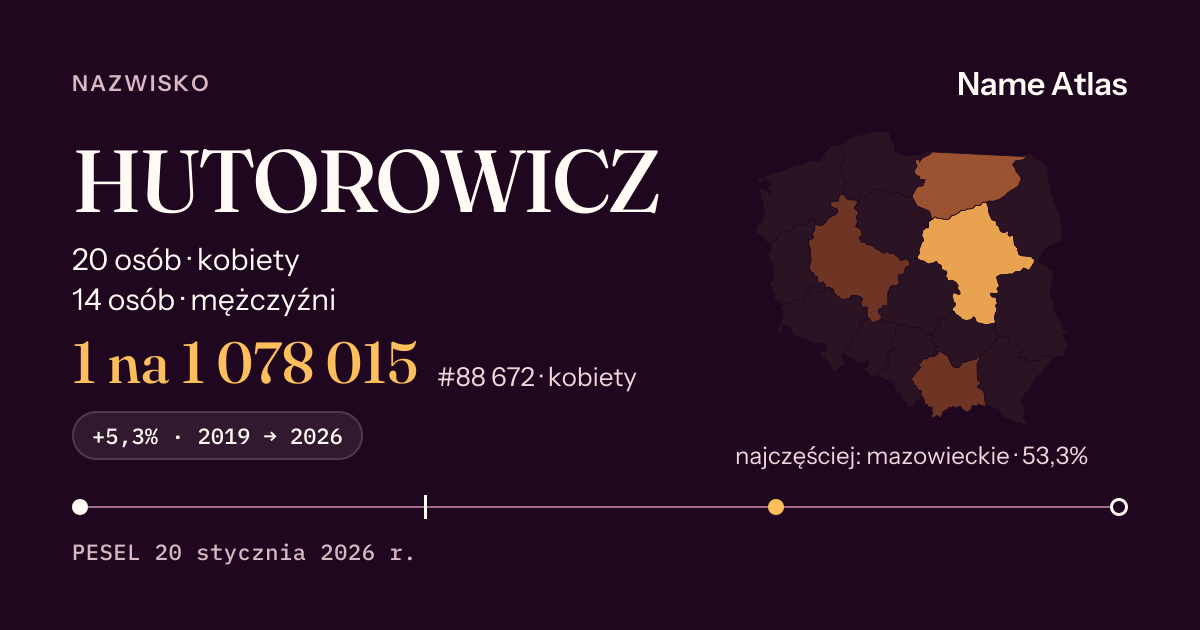 Karta nazwiska z liczbami z rejestru PESEL: HUTOROWICZ