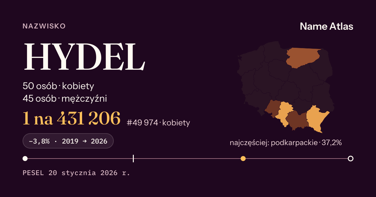 Karta nazwiska z liczbami z rejestru PESEL: HYDEL