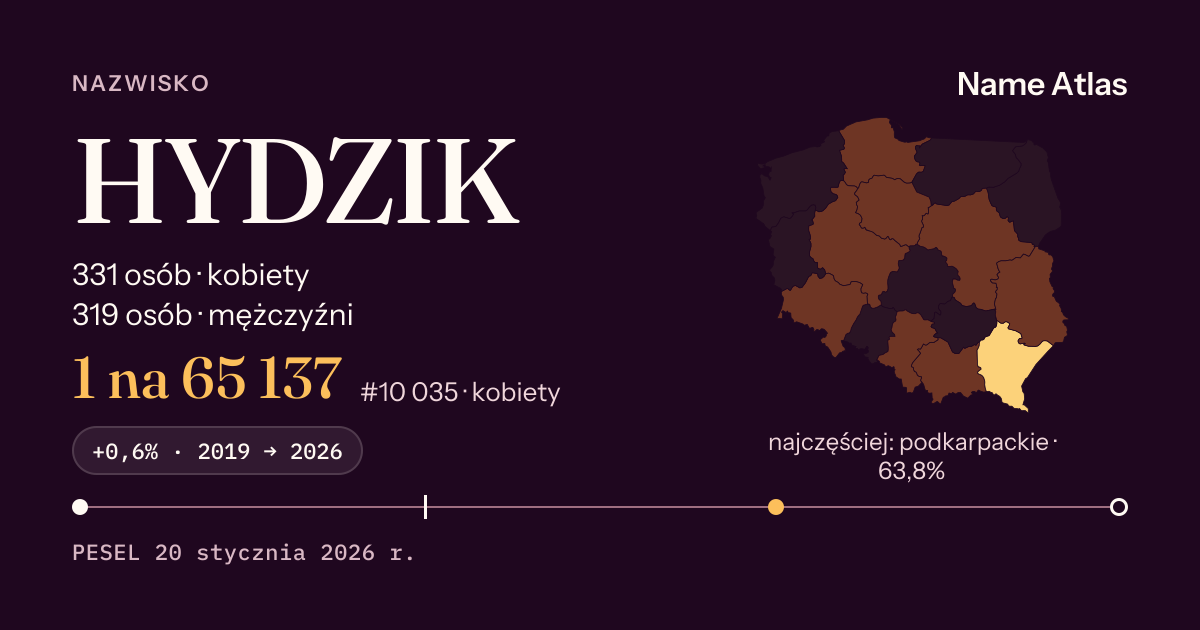 Karta nazwiska z liczbami z rejestru PESEL: HYDZIK