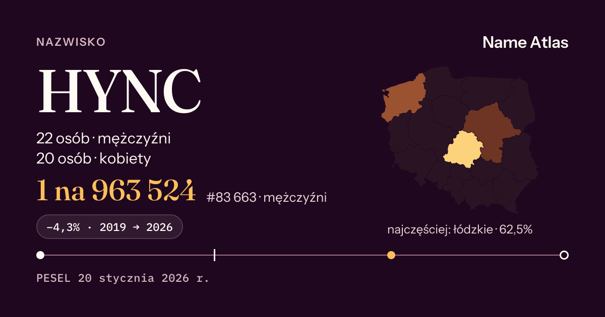 Karta nazwiska z liczbami z rejestru PESEL: HYNC