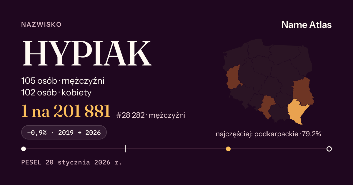 Karta nazwiska z liczbami z rejestru PESEL: HYPIAK