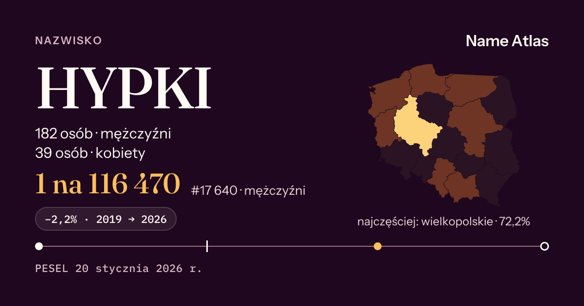 Karta nazwiska z liczbami z rejestru PESEL: HYPKI