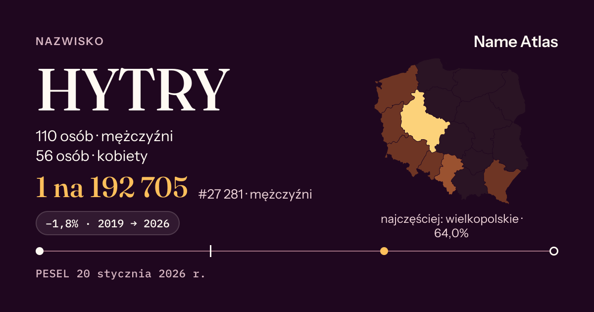 Karta nazwiska z liczbami z rejestru PESEL: HYTRY