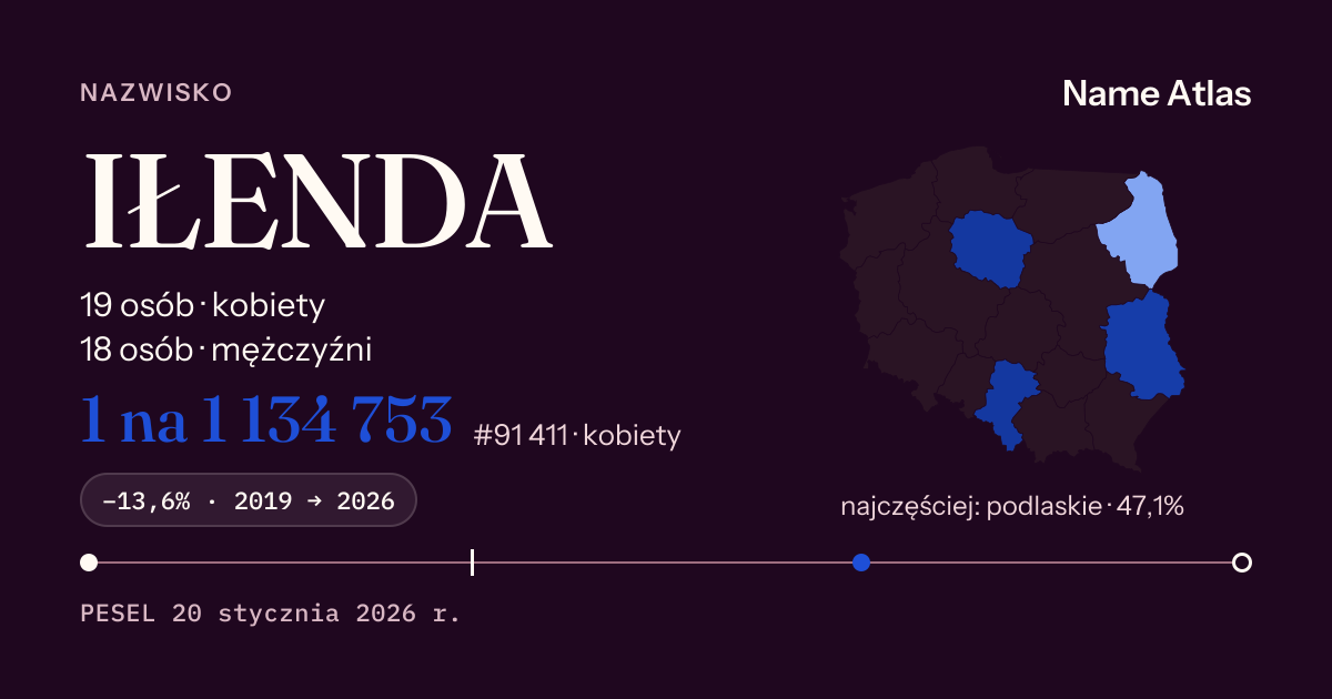 Karta nazwiska z liczbami z rejestru PESEL: IŁENDA
