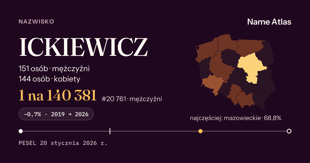 Karta nazwiska z liczbami z rejestru PESEL: ICKIEWICZ