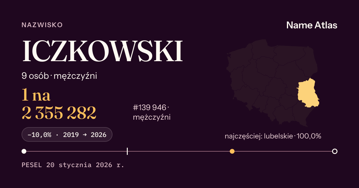 Karta nazwiska z liczbami z rejestru PESEL: ICZKOWSKI