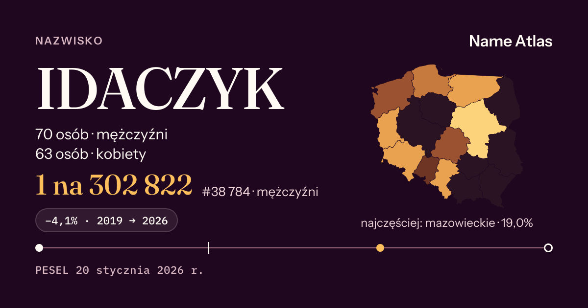 Karta nazwiska z liczbami z rejestru PESEL: IDACZYK