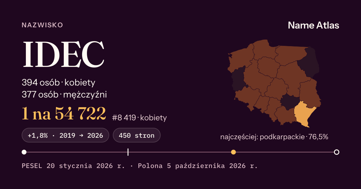 Karta nazwiska z liczbami z rejestru PESEL: IDEC