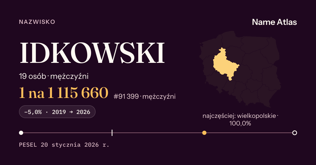 Karta nazwiska z liczbami z rejestru PESEL: IDKOWSKI