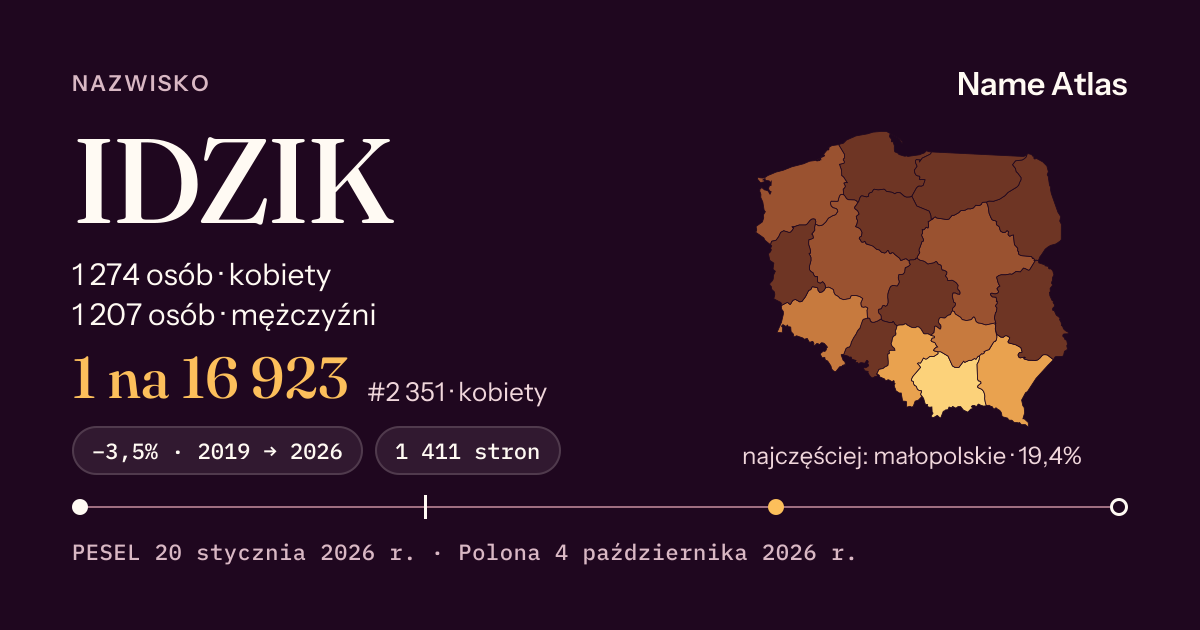 Karta nazwiska z liczbami z rejestru PESEL: IDZIK