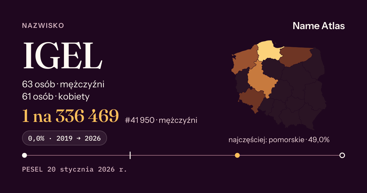 Karta nazwiska z liczbami z rejestru PESEL: IGEL