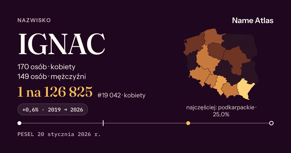 Karta nazwiska z liczbami z rejestru PESEL: IGNAC