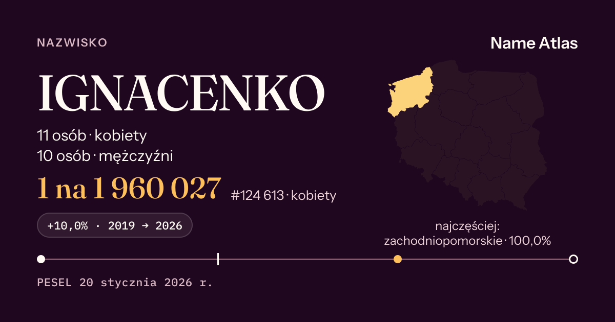 Karta nazwiska z liczbami z rejestru PESEL: IGNACENKO
