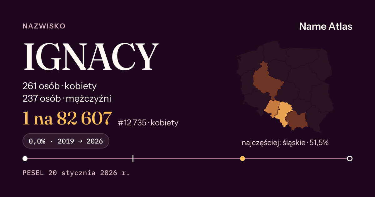 Karta nazwiska z liczbami z rejestru PESEL: IGNACY