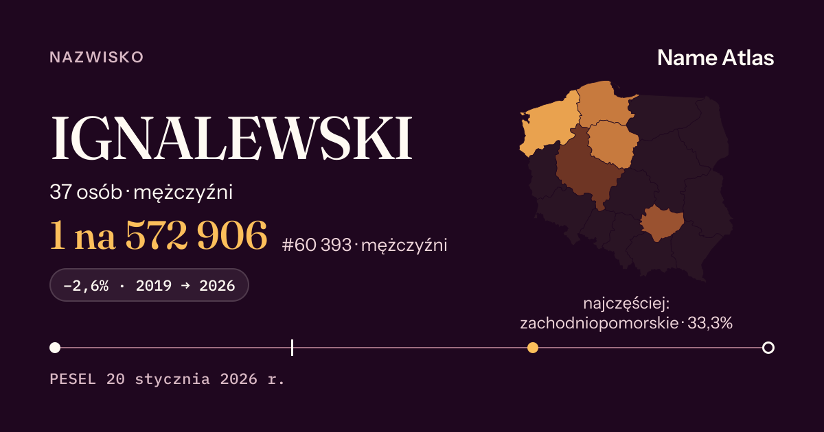 Karta nazwiska z liczbami z rejestru PESEL: IGNALEWSKI