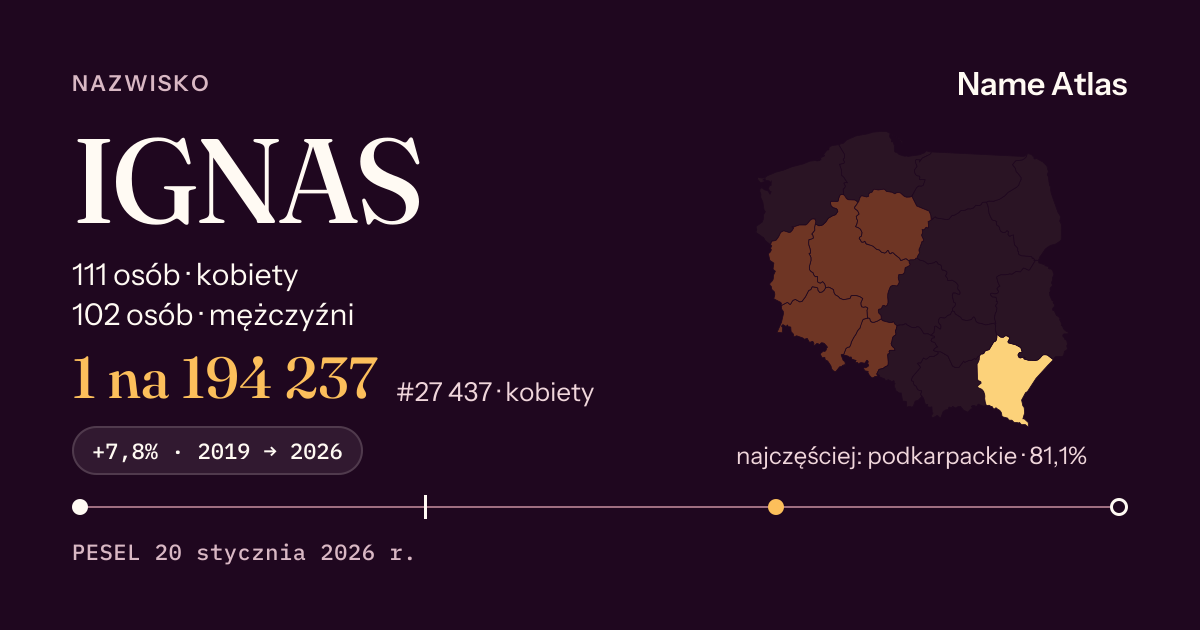 Karta nazwiska z liczbami z rejestru PESEL: IGNAS