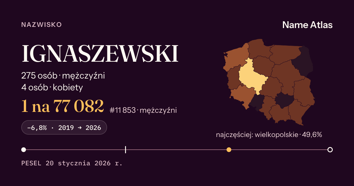 Karta nazwiska z liczbami z rejestru PESEL: IGNASZEWSKI