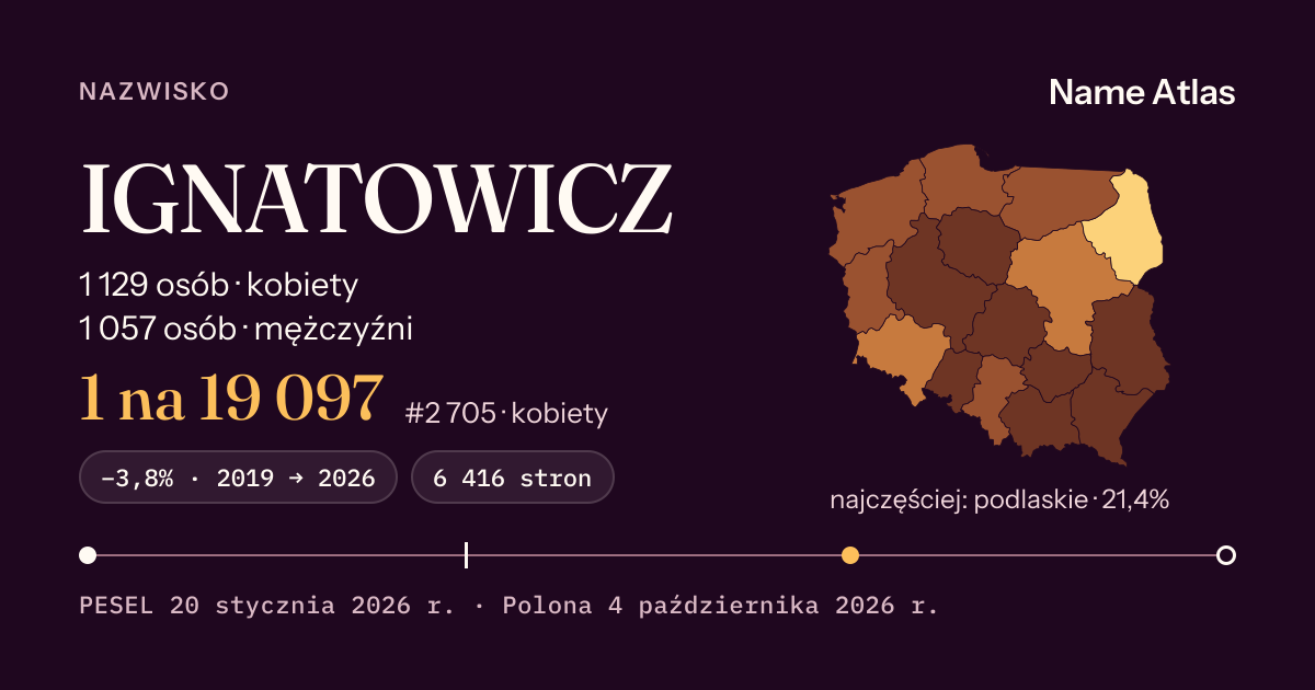Karta nazwiska z liczbami z rejestru PESEL: IGNATOWICZ