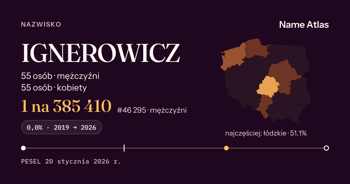 Karta nazwiska z liczbami z rejestru PESEL: IGNEROWICZ
