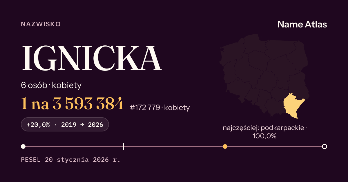 Karta nazwiska z liczbami z rejestru PESEL: IGNICKA