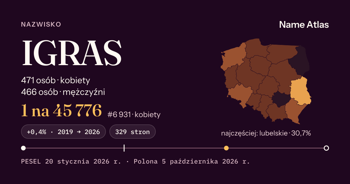 Karta nazwiska z liczbami z rejestru PESEL: IGRAS