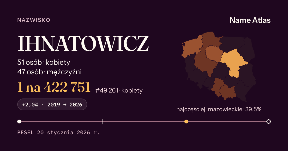 Karta nazwiska z liczbami z rejestru PESEL: IHNATOWICZ