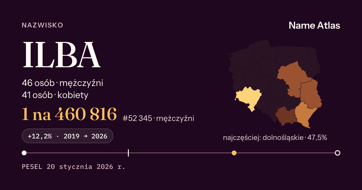 Karta nazwiska z liczbami z rejestru PESEL: ILBA