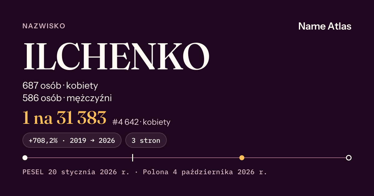 Karta nazwiska z liczbami z rejestru PESEL: ILCHENKO