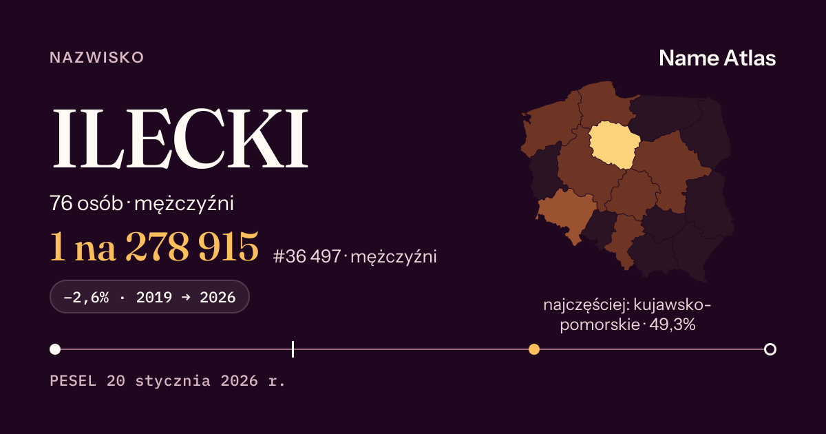 Karta nazwiska z liczbami z rejestru PESEL: ILECKI
