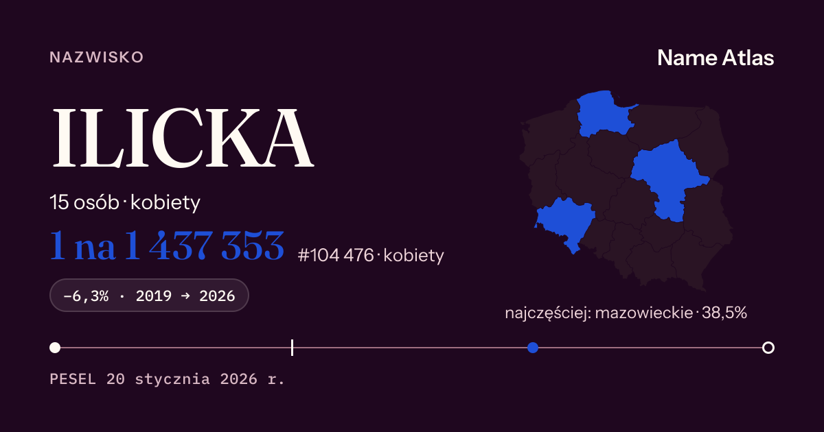 Karta nazwiska z liczbami z rejestru PESEL: ILICKA