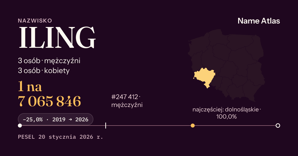 Karta nazwiska z liczbami z rejestru PESEL: ILING
