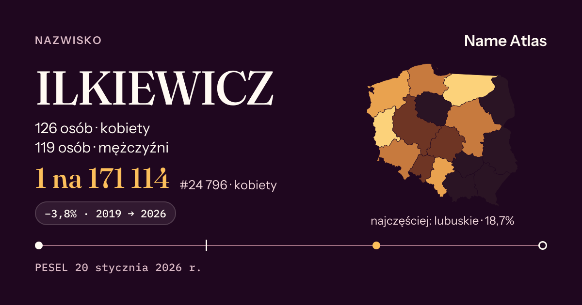 Karta nazwiska z liczbami z rejestru PESEL: ILKIEWICZ